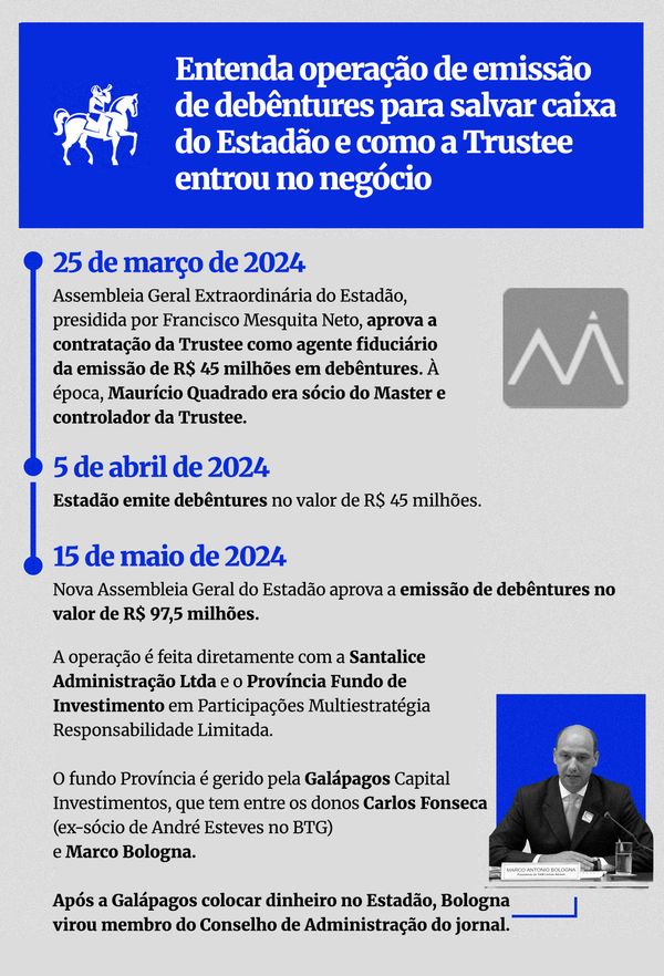 Info Debentures Estadaojpg