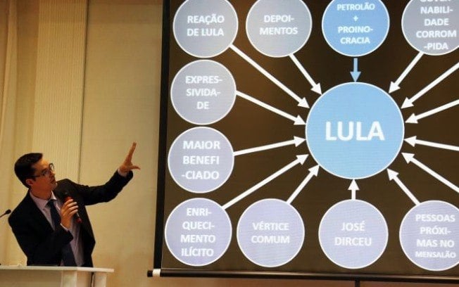 Imagem de Justiça condena Deltan Dallagnol a indenizar Lula em R$ 135 mil por “PowerPoint da Lava Jato”